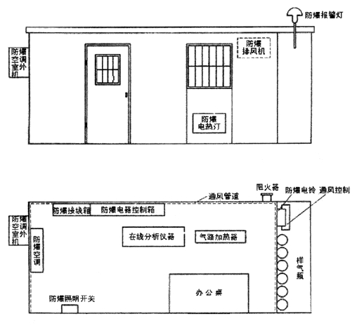 不銹鋼正壓房說明書<div   id=